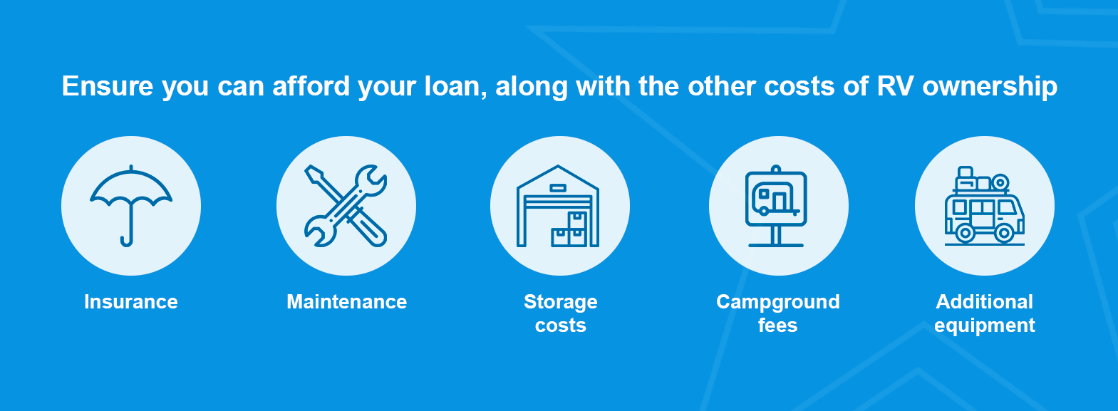 How Long to Finance an RV My Financing USA