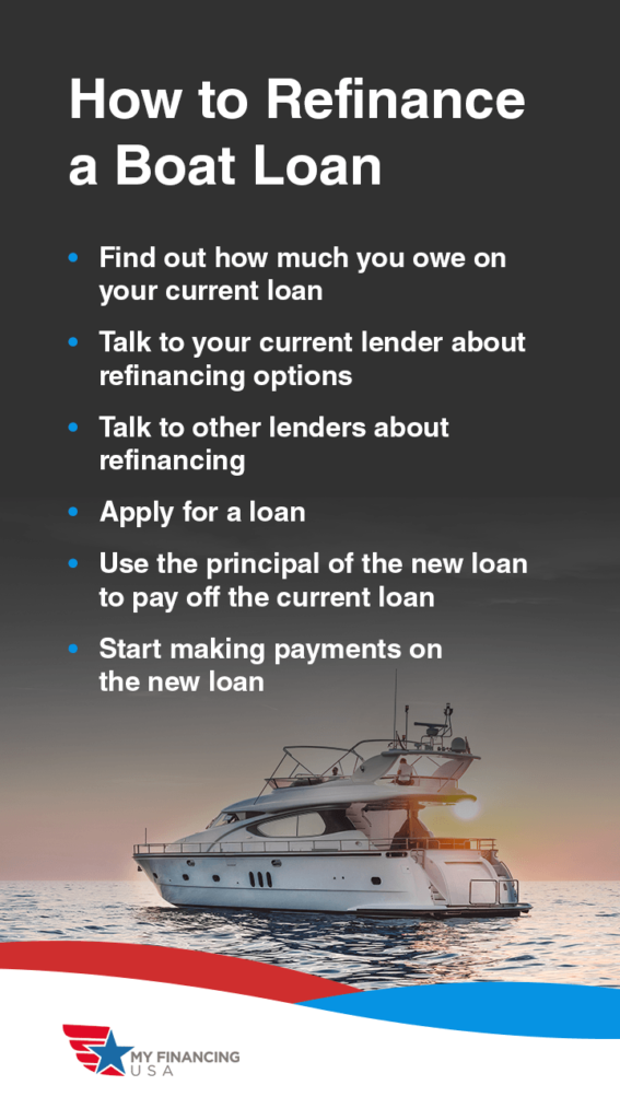 How to Refinance a Boat Loan