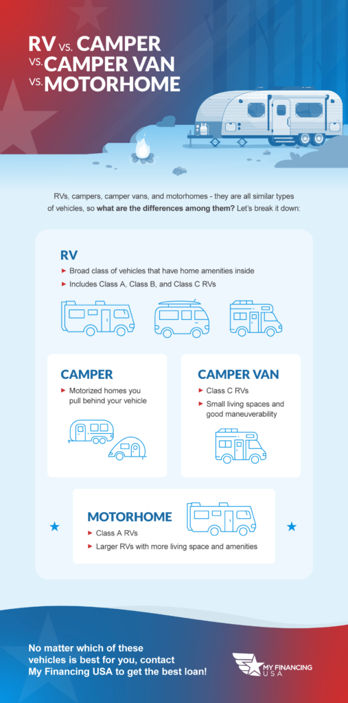 What Is the Difference Between an RV, Camper and a Motorhome? | My ...