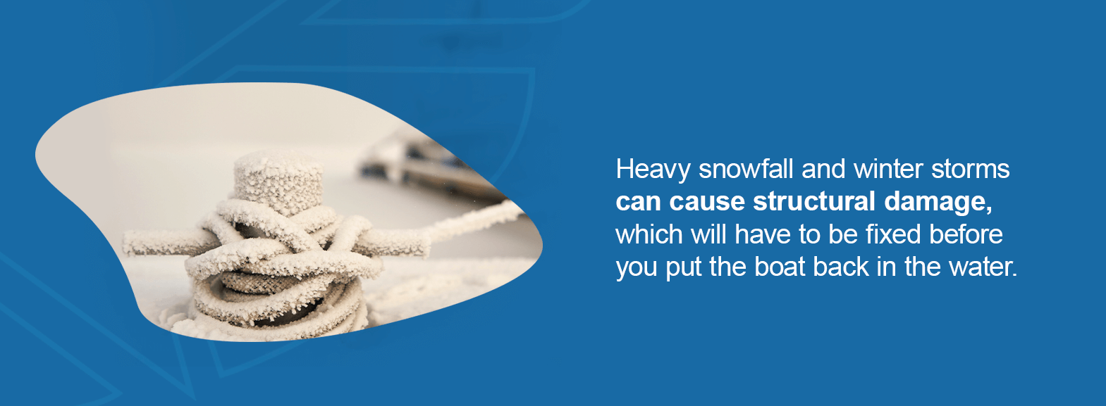 Heavy snowfall and winter storms can cause structural damage, which will have to be fixed before you put the boat back in the water.