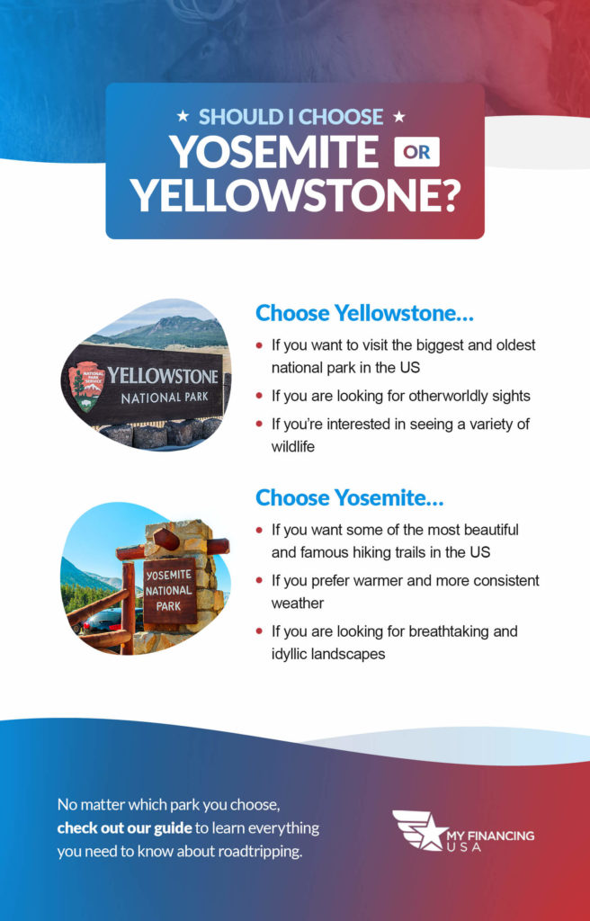 Should I choose Yellowstone or Yosemite National Park Micrographic