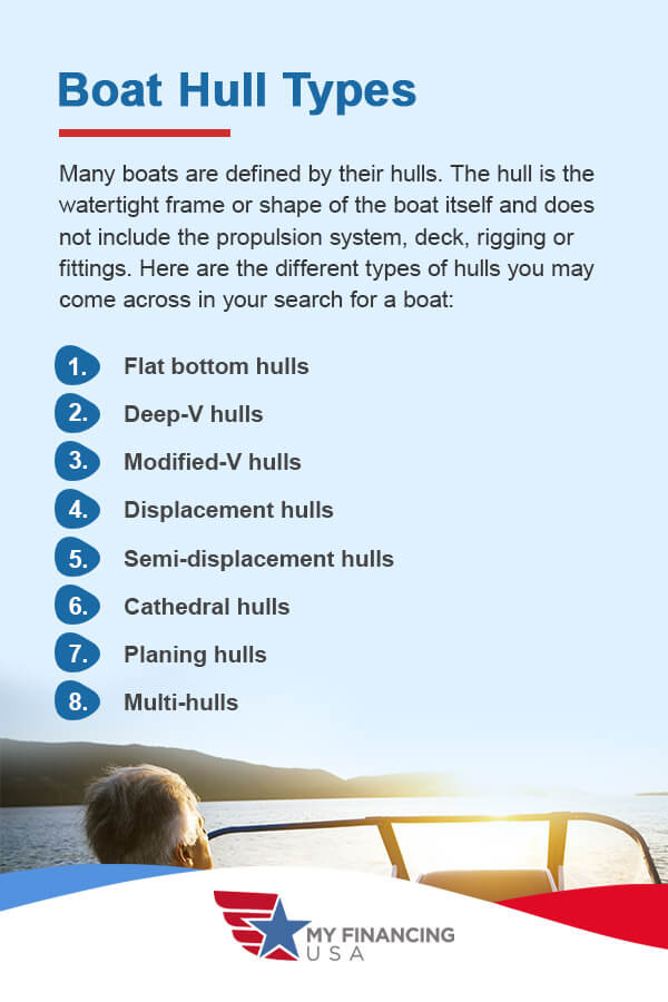Boat Hull Types - Many boats are defined by their hulls. The hull is the watertight frame or shape of the boat itself and does not include the propulsion system, deck, rigging or fittings. Here are the different types of hulls you may come across in your search for a boat: