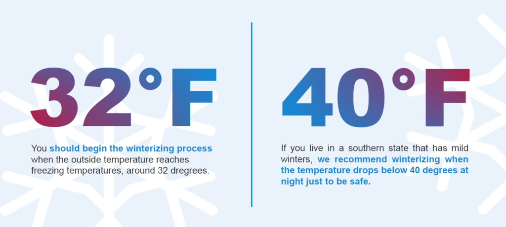 Boat Winterization Guide | My Financing USA