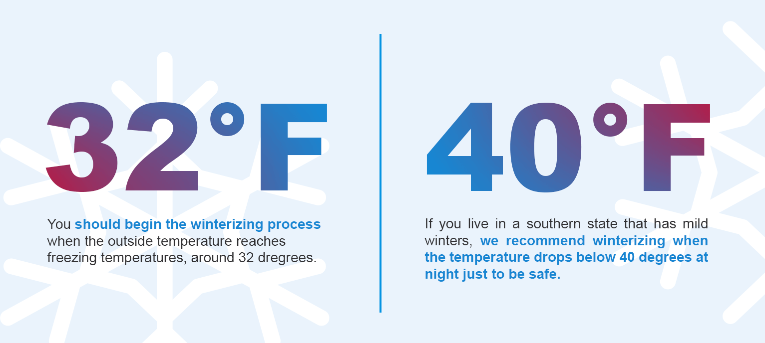 You should begin the winterizing process when the outside temperature reaches freezing temperatures, around 32 degrees. Even though saltwater freezes at 28 degrees, you should still winterize as soon as possible.  If you live in a southern state that has mild winters, we recommend winterizing when the temperature drops below 40 degrees at night just to be safe.