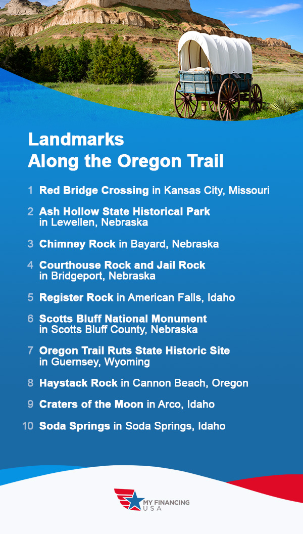 Landmark salong the Oregon Trail