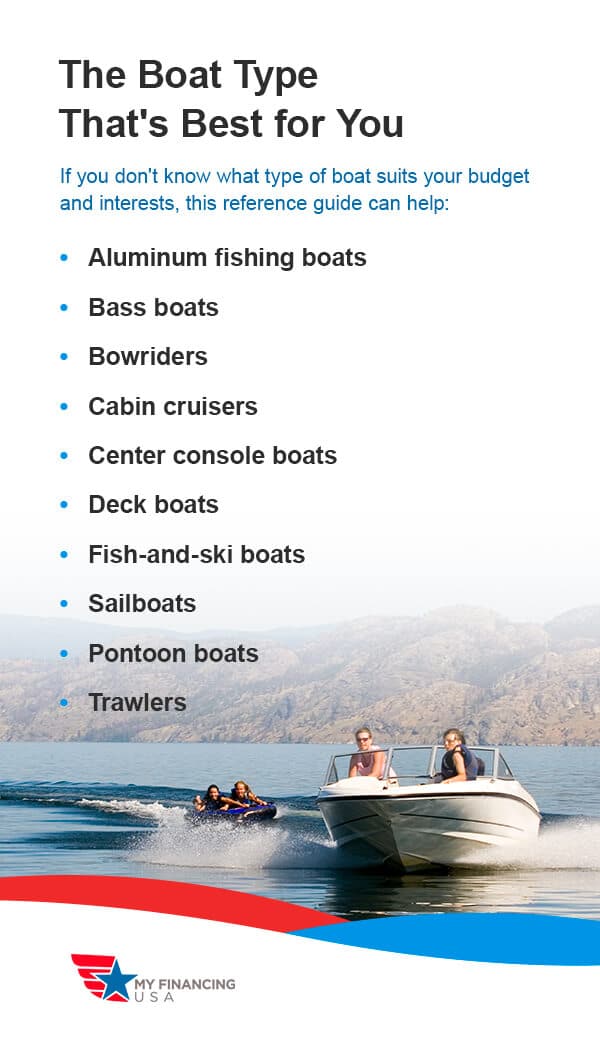 The Boat Type That's Best for You. If you don't know what type of boat suits your budget and interests, this reference guide can help.