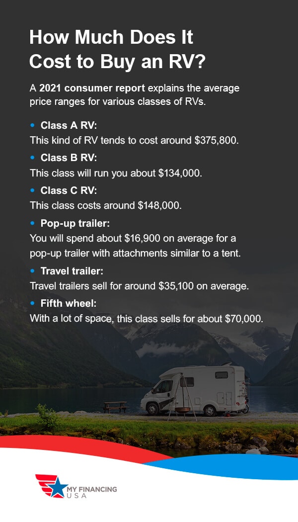 How Much Does It Cost to Buy an RV? A 2021 consumer report explains the average price ranges for various classes of RVs.